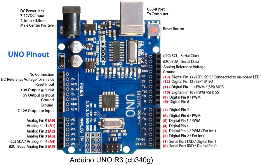 Arduino UNO Wi-fi Rev Pinout And Specification, 44% OFF