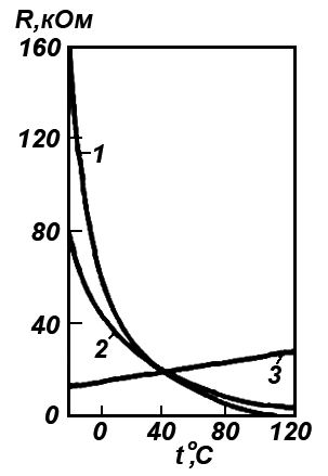 Т. Зависимость сопротивления от температуры — PhysBook