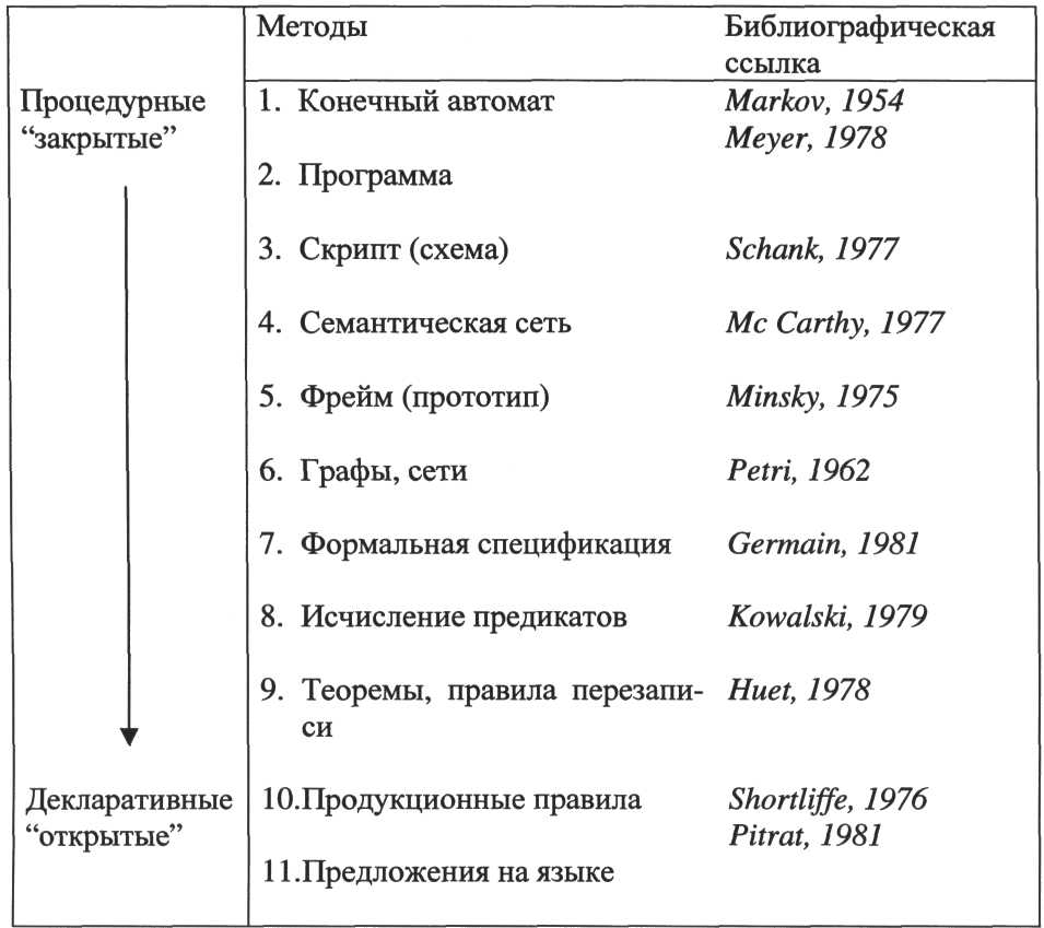 6. Измерительные базы знаний